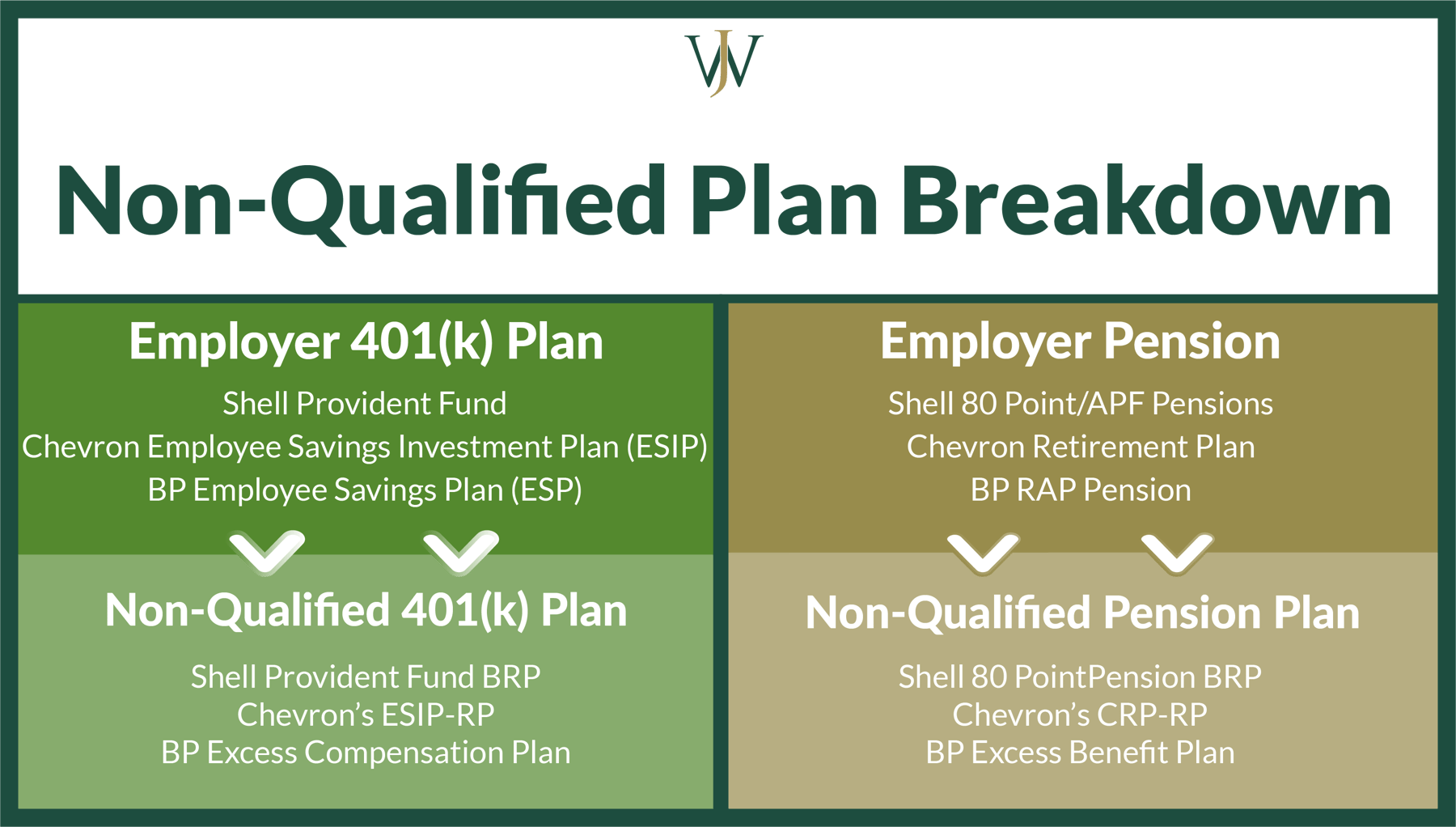 Tax Impacts Of Non Qualified 401 k Pension Benefits For High Income qualified-plan-contribution-limits-2024-karil-marlena